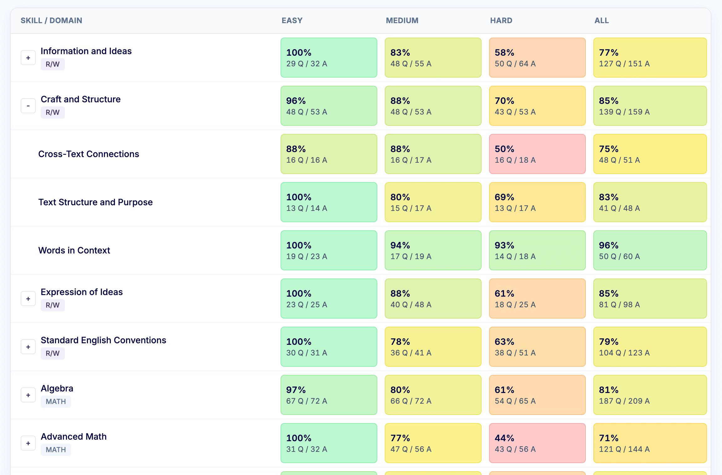Performance heatmap preview